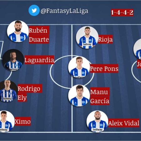 Alineaciones previstas para la jornada 21 de la Bundesliga