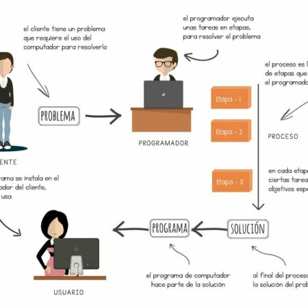 El ex-delantero de la Premier identifica el «problema principal» que Amorim debe resolver de inmediato