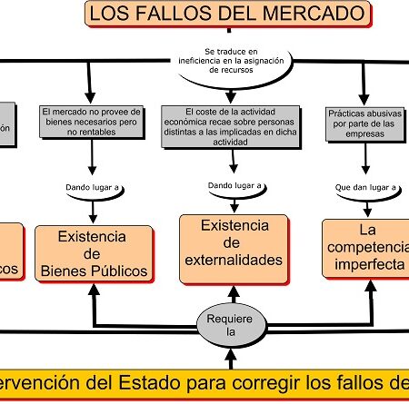Aspectos destacados del cierre del mercado de fichajes en Inglaterra