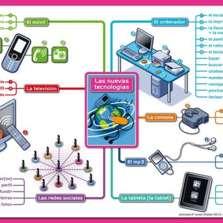¿Qué es la tecnología semiautomática de fuera de juego y cómo funciona?