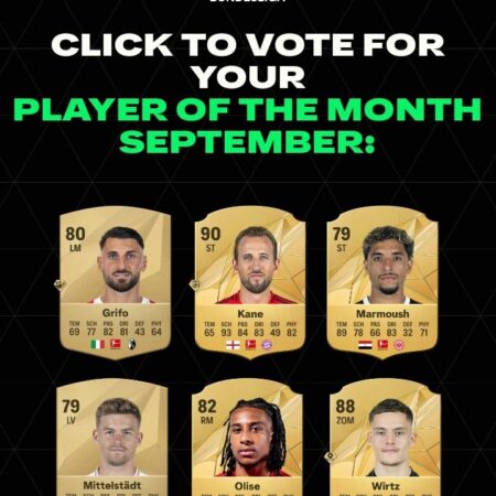 Шесть претендентов на звание лучшего игрока Бундеслиги в феврале