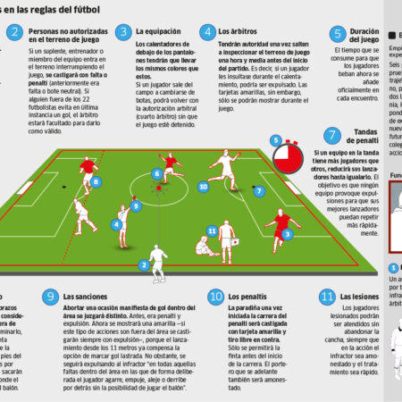 Reforma del fútbol en el Senado: Sí al retorno de las apuestas como patrocinador. Abodi: “Los estadios son una prioridad”