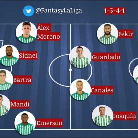 Alineaciones de Expertos para la Jornada 27 de la Fantasy Bundesliga