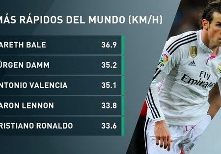 Los 10 Jugadores Más Rápidos de la Bundesliga: ¡Nuevo Récord de Velocidad!