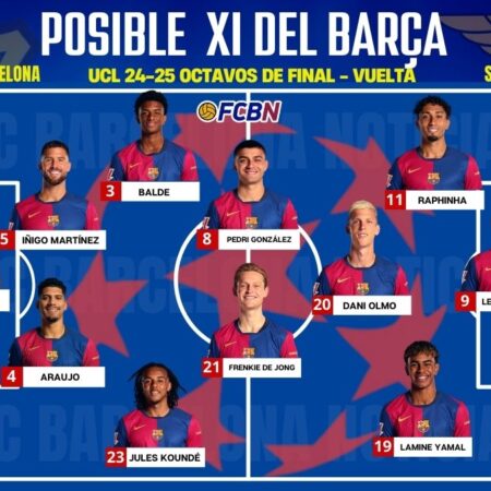 FC Barcelona asegura su pase a cuartos de final tras vencer al Benfica