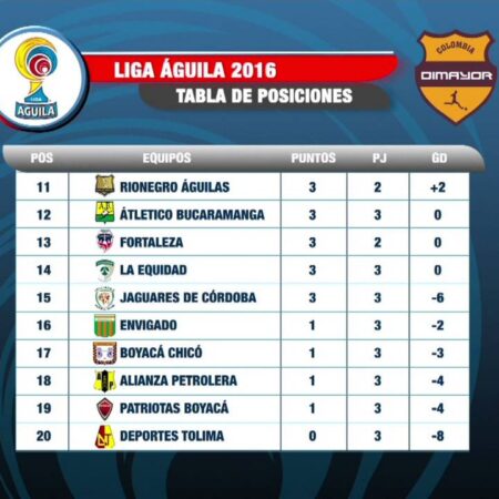 Liga de Campeones: Kane Asciende al Segundo Lugar en la Tabla de Goleadores