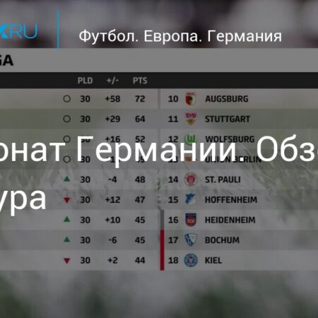 Обзор 30-го тура Бундеслиги