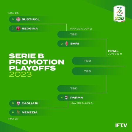 Serie B: Potenciada la producción televisiva para Playoffs y Playouts