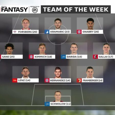 Consejos Fantasy Bundesliga: 10 Jugadores Diferenciales para la Jornada 34