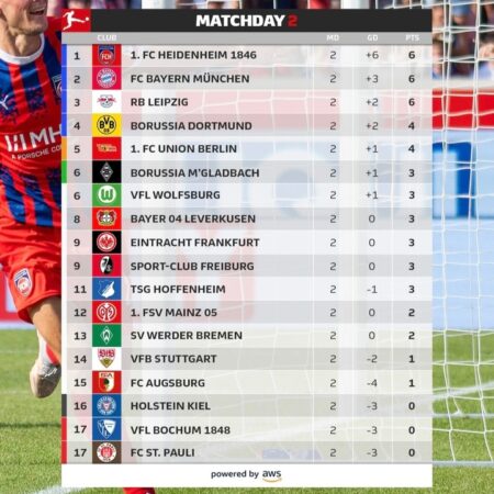 Fechas confirmadas para la Bundesliga 2025/26 y el regreso de los derbis clásicos