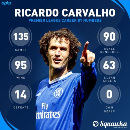 El Fichaje Fallido: Cómo Ricardo Carvalho casi se une al QPR y el Impacto en su Destino en la Premier League