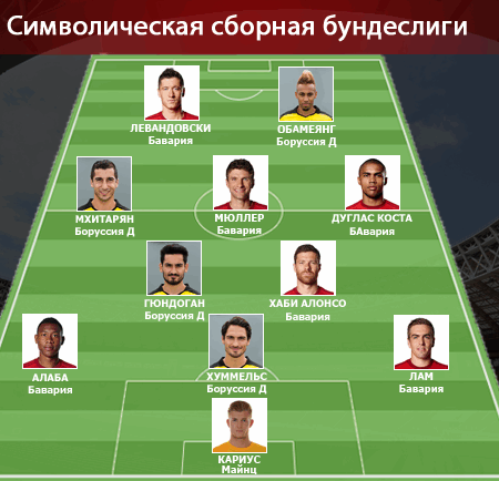 Символическая сборная 5-го тура Бундеслиги