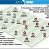 Comparación de Clasificaciones de la Serie A: La Roma Despega, Juventus Estable y el Torino en Dificultades