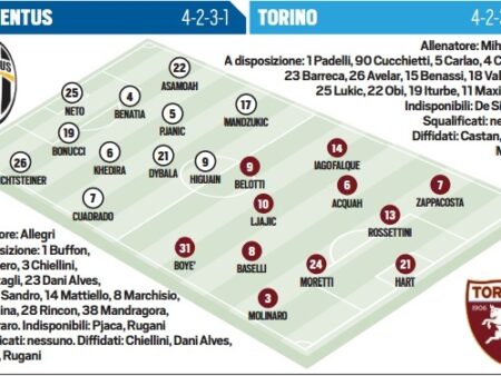 Comparación de Clasificaciones de la Serie A: La Roma Despega, Juventus Estable y el Torino en Dificultades
