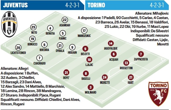Comparación de Clasificaciones de la Serie A: La Roma Despega, Juventus Estable y el Torino en Dificultades