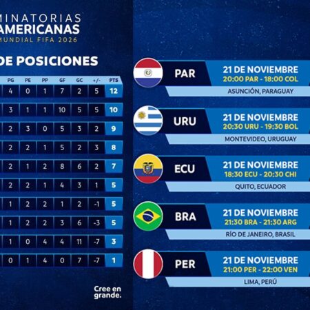 Resultados Destacados de las Eliminatorias Europeas para el Mundial 2026