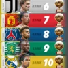Dos Talentos de la Bundesliga Preseleccionados para el Golden Boy 2025