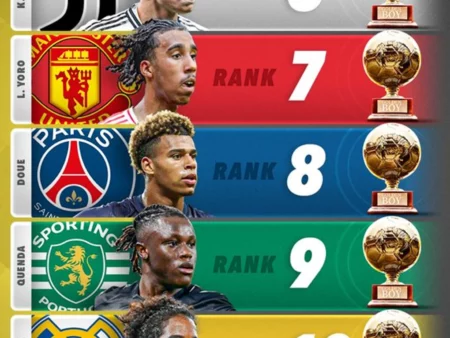 Dos Talentos de la Bundesliga Preseleccionados para el Golden Boy 2025