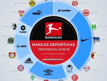 ¿Problemas en la Bundesliga? Agentes Libres que Podrían Salvar la Temporada