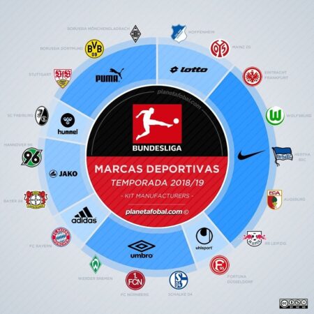 ¿Problemas en la Bundesliga? Agentes Libres que Podrían Salvar la Temporada