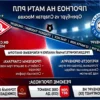Pronóstico Oremburgo vs. Spartak: Cuotas (1.86) y Alineaciones – 22 de Marzo de 2026