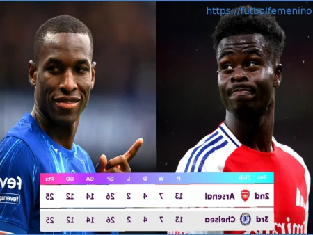 ¿Por qué la Premier League hace una pausa de tres semanas?