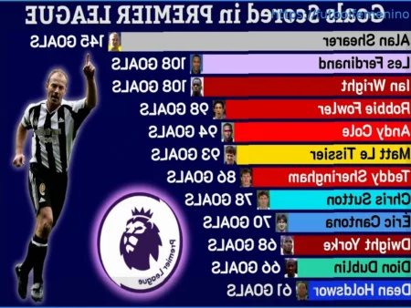 Los Máximos Goleadores Diestros de la Premier League: Poder, Precisión y Consistencia