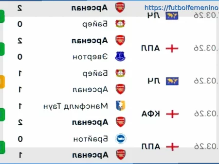 Aston Villa vs West Ham: Pronóstico para el partido de la Premier League (22 de marzo de 2026) y Apuesta
