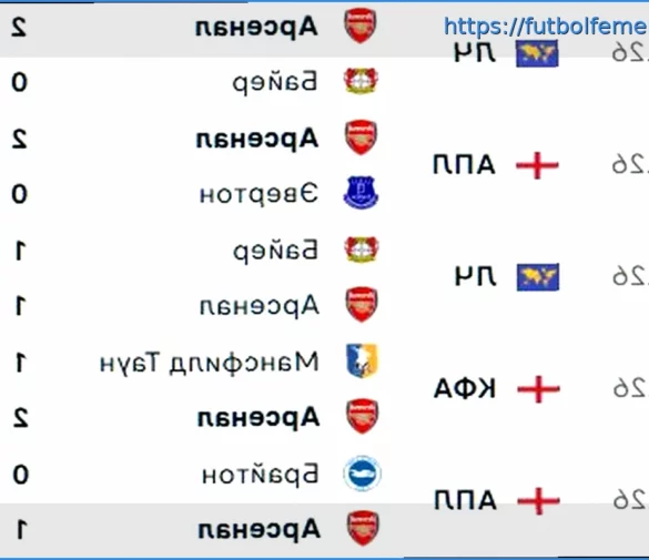 Aston Villa vs West Ham: Pronóstico para el partido de la Premier League (22 de marzo de 2026) y Apuesta