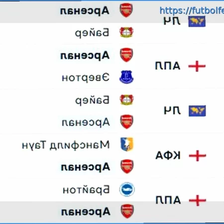 Бесплатный Прогноз и Ставка на Матч Арсенал — Манчестер Сити: Кубок Английской Лиги (22 марта 2026)