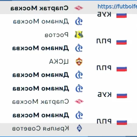 Dinamo Moscú vs Zenit (22 de marzo de 2026): Pronósticos, Apuestas y Cuotas