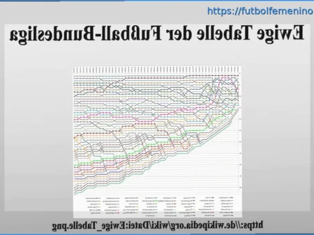 Un Noveno Puesto Históricamente Débil: La Tensión en la Clasificación de la Bundesliga