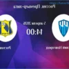 Pronóstico: Parí NN – Rostov. Derrota de los «Amarillo-Azules» en Nizhny Novgorod