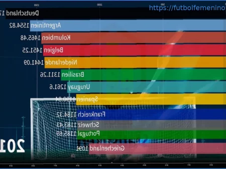 Clasificación FIFA: Nuevo Líder y Ausencias Destacadas en el Mundial 2026