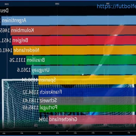 Clasificación FIFA: Nuevo Líder y Ausencias Destacadas en el Mundial 2026