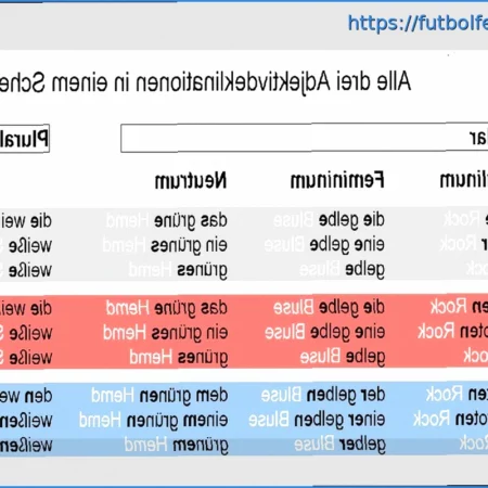 Kompany: «Gegen Real kann man keinen Plan haben, der alle Qualitäten eliminiert»